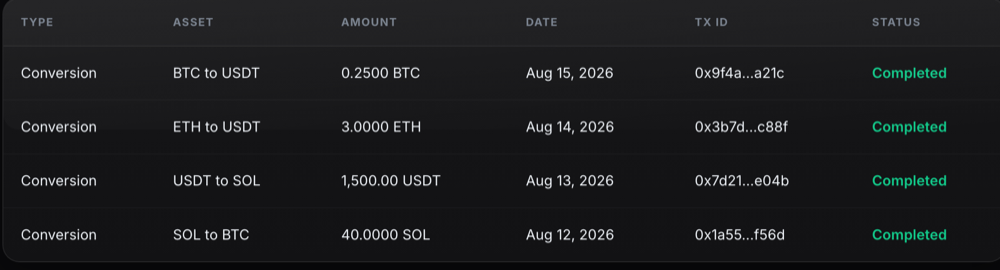 Conversion records in the 1 Trade Market Transaction History