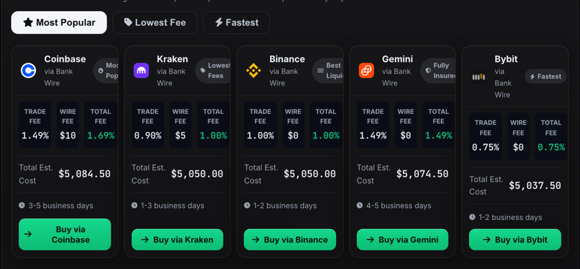 Choose a trusted partner: Coinbase, Kraken, Binance, Gemini or Bybit