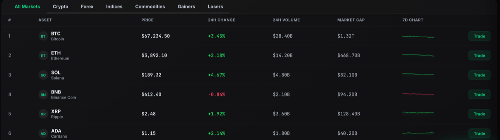 The 1 Trade Market markets list with live prices, 24 hour change and volume